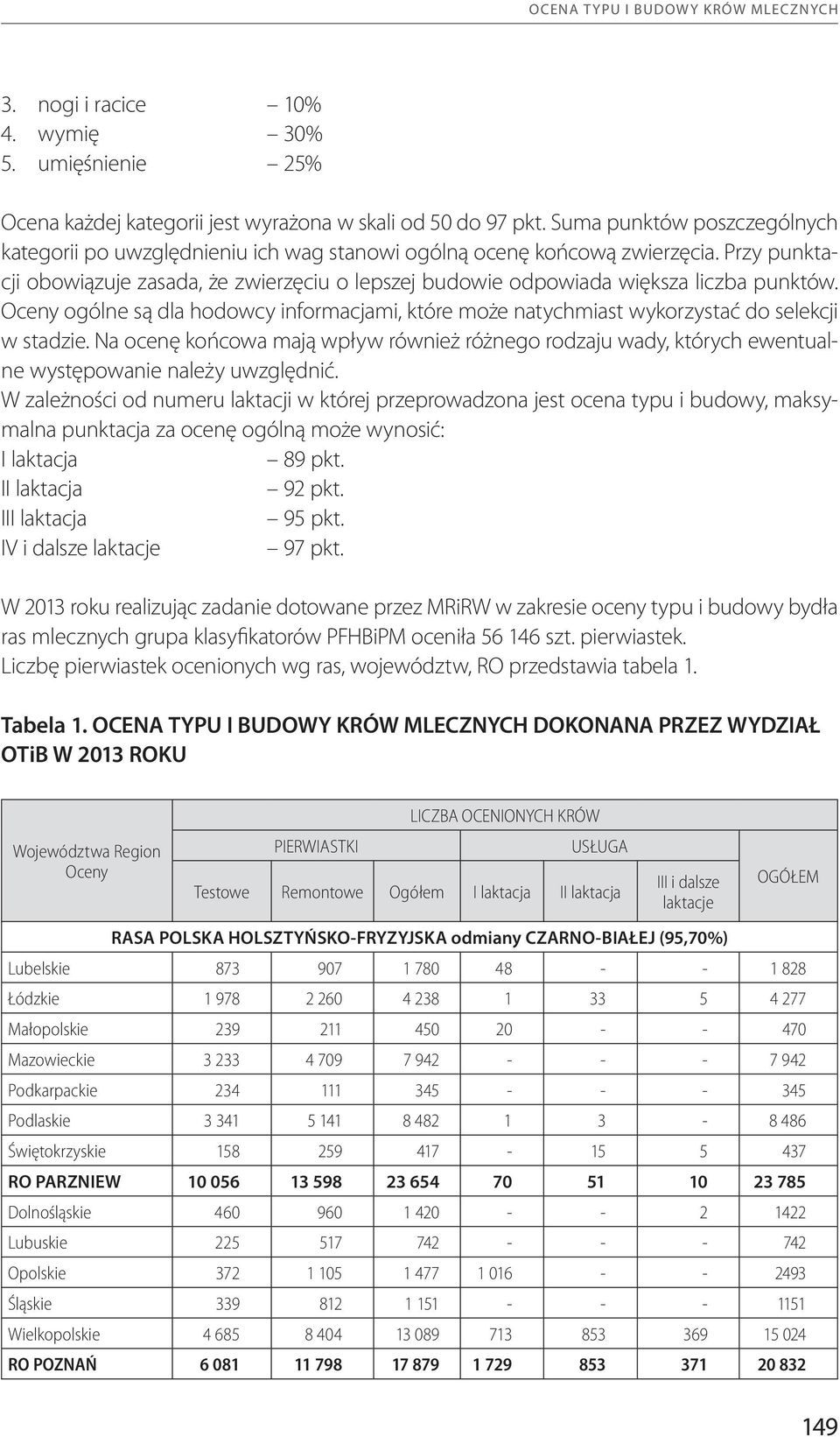 Przy punktacji obowiązuje zasada, że zwierzęciu o lepszej budowie odpowiada większa liczba punktów. Oceny ogólne są dla hodowcy informacjami, które może natychmiast wykorzystać do selekcji w stadzie.