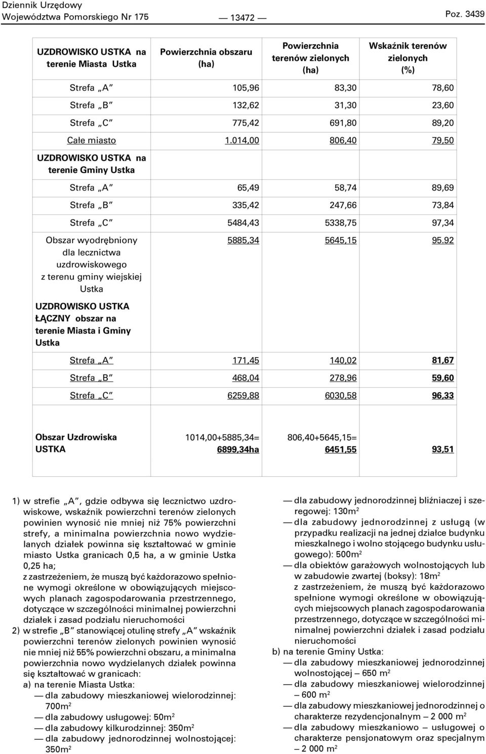 Strefa C 775,42 691,80 89,20 Ca e miasto 1.