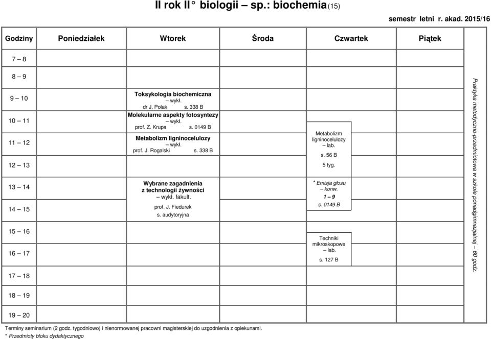 56 B 5 tyg. * Emisja głosu konw. mikroskopowe s. 127 B Praktyka metodyczno-przedmiotowa w szkole ponadgimnazjalnej 60 godz.