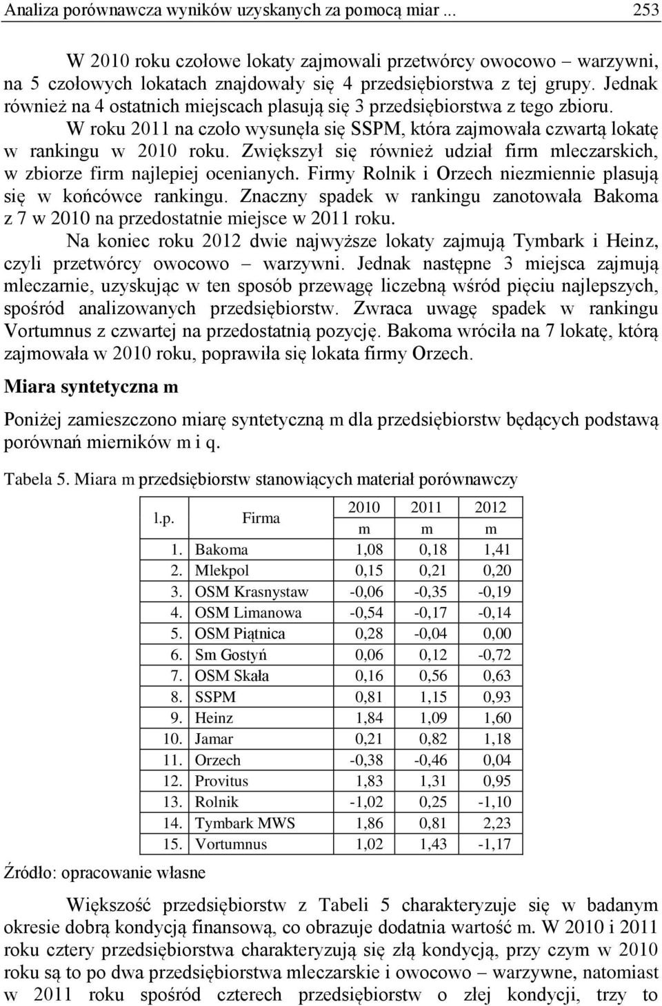 Zwększył sę równeż udzał frm mleczarskch, w zborze frm najlepej ocenanych. Frmy Rolnk Orzech nezmenne plasują sę w końcówce rankngu.