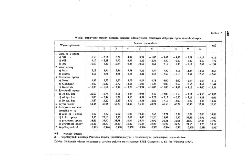 2,67-1,94 2. kolor opony a) biała 6,13 8,96 5,96 5,58 4,21 8,54 7,50 6,13-13,54-12,63 2,68 h) czarna -6,13-8,96-5,96-5,58-4,21-8,54-7,50-6,13 13,54 12,63-2,68 3.