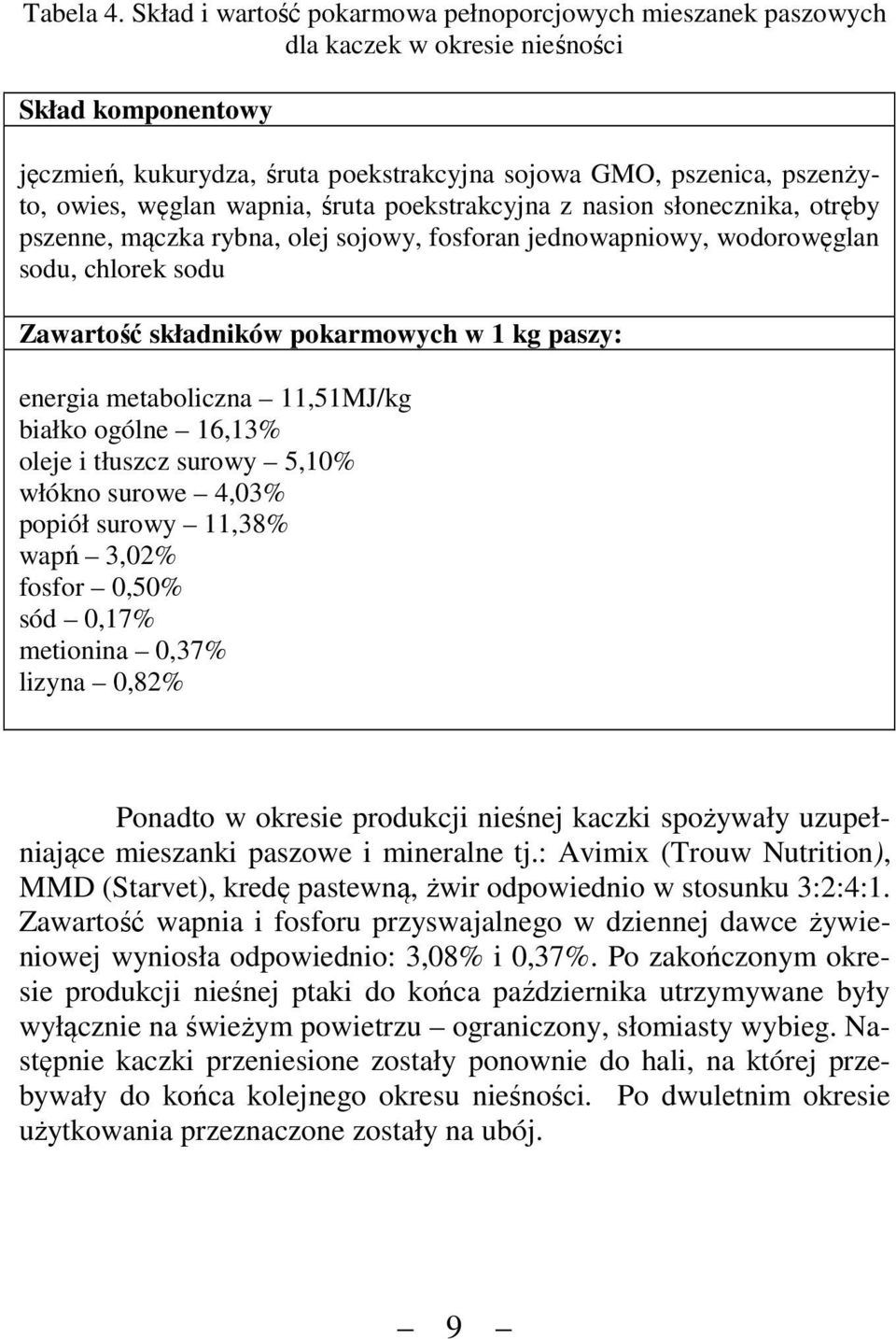 poekstrkcyjn z nsion słonecznik, otręby pszenne, mączk rybn, olej sojowy, fosforn jednowpniowy, wodorowęgln sodu, chlorek sodu Zwrtość skłdników pokrmowych w 1 kg pszy: energi metboliczn 11,51MJ/kg