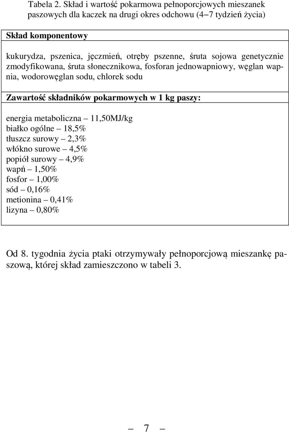 jęczmień, otręby pszenne, śrut sojow genetycznie zmodyfikown, śrut słonecznikow, fosforn jednowpniowy, węgln wpni, wodorowęgln sodu, chlorek sodu