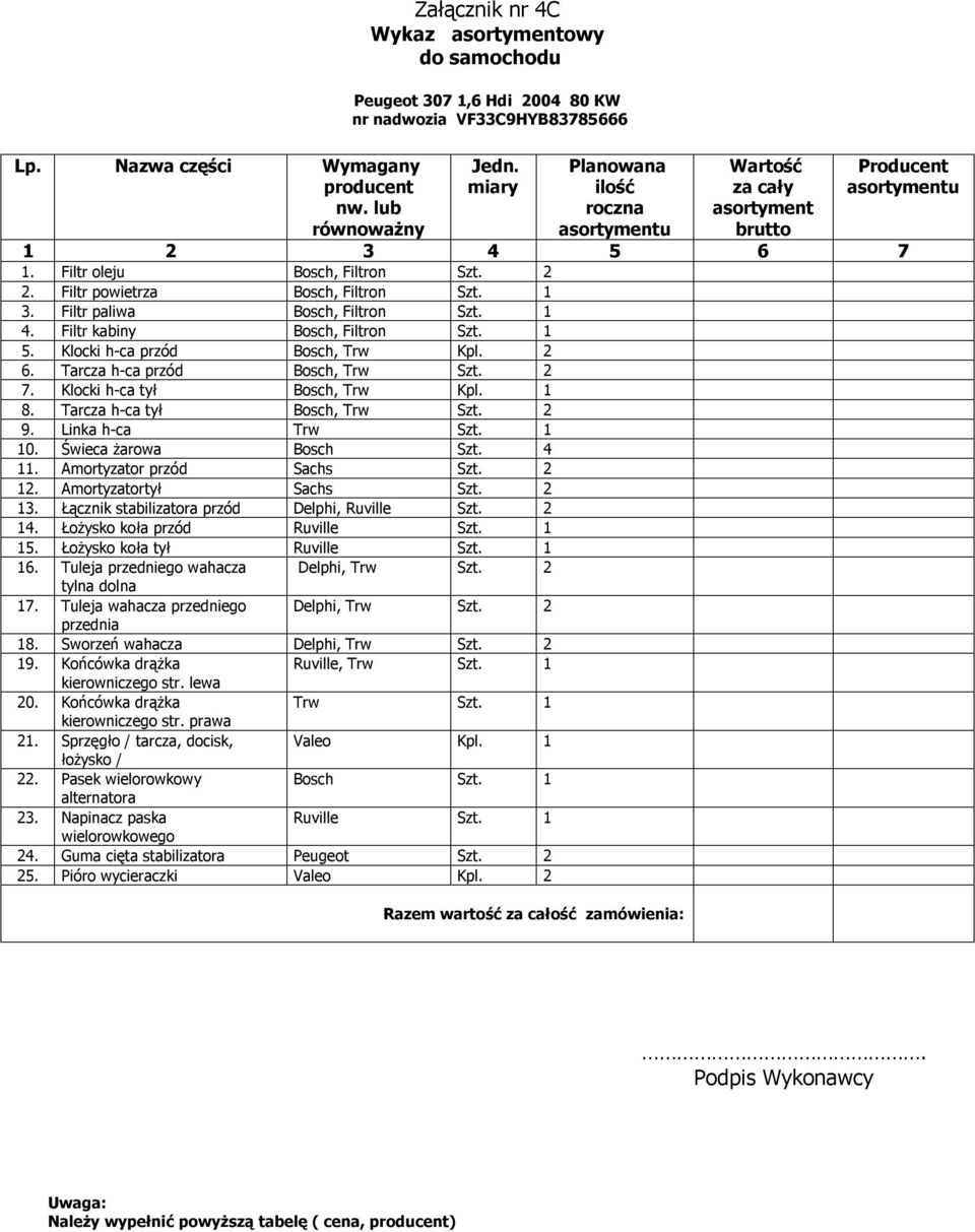 Tarcza h-ca tył Bosch, Trw Szt. 2 9. Linka h-ca 10. Świeca żarowa Bosch Szt. 4 11. Amortyzator przód Sachs Szt. 2 12. Amortyzatortył Sachs Szt. 2 13. Łącznik stabilizatora przód Delphi, Ruville Szt.