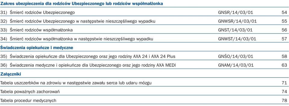 Świadczenia opiekuńcze i medyczne 35) Świadczenia opiekuńcze dla Ubezpieczonego oraz jego rodziny AXA 24 i AXA 24 Plus GNŚO/14/03/01 58 36) Świadczenia medyczne i opiekuńcze dla