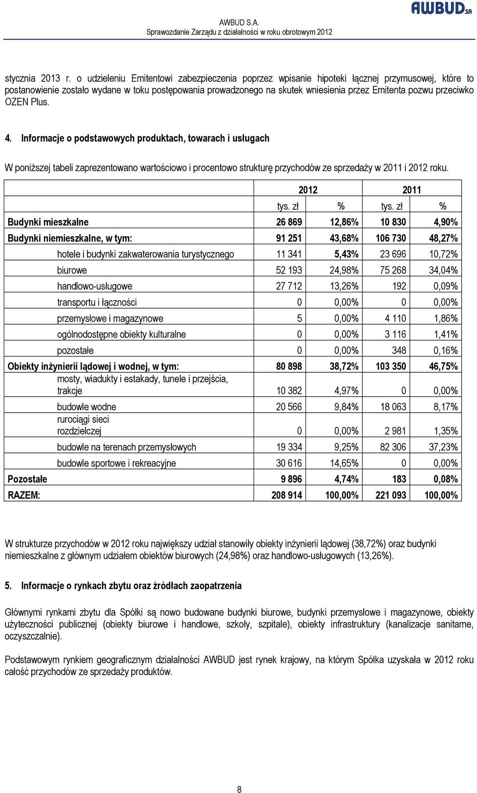 przeciwko OZEN Plus. 4. Informacje o podstawowych produktach, towarach i usługach W poniższej tabeli zaprezentowano wartościowo i procentowo strukturę przychodów ze sprzedaży w 2011 i 2012 roku.