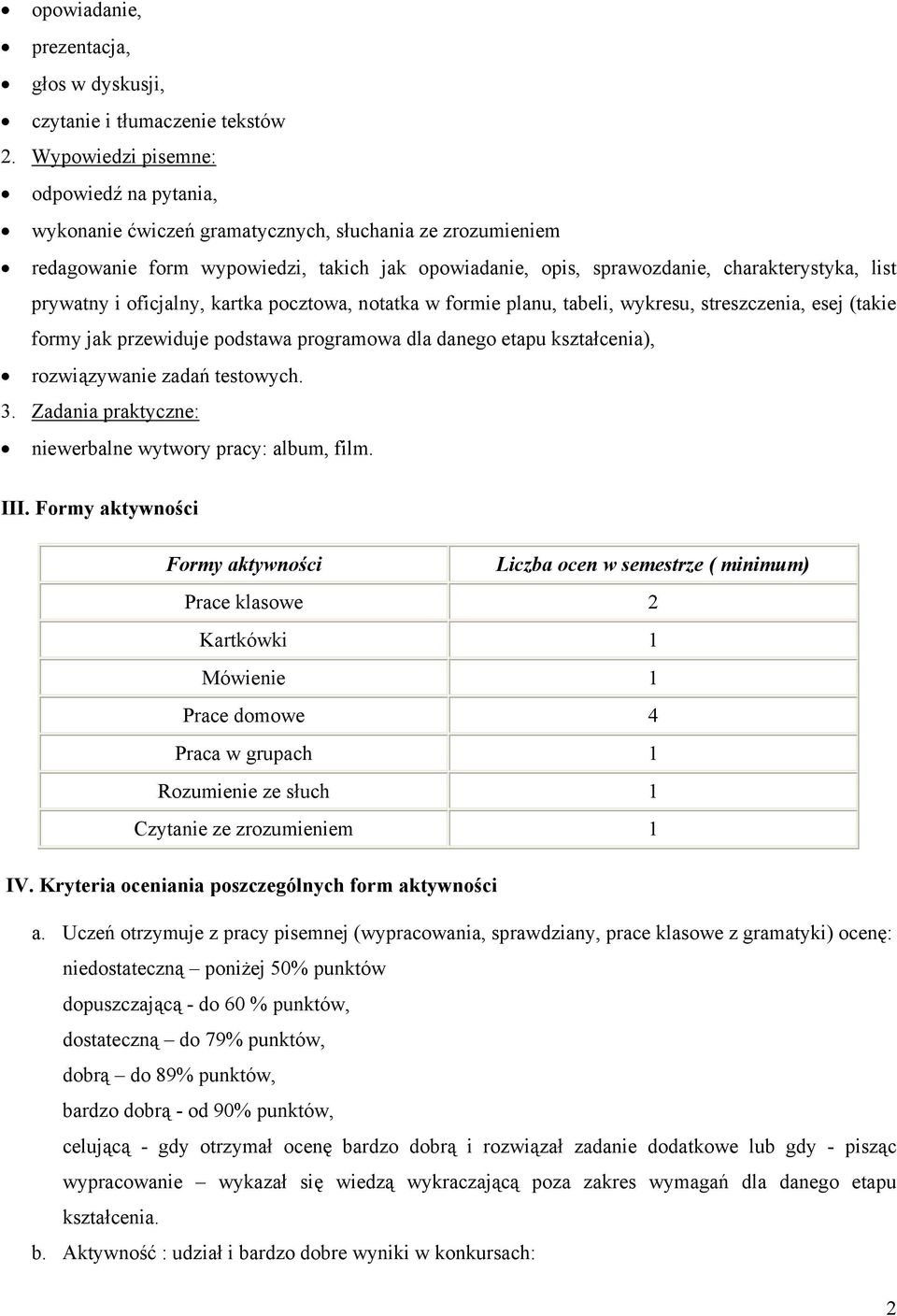 prywatny i oficjalny, kartka pocztowa, notatka w formie planu, tabeli, wykresu, streszczenia, esej (takie formy jak przewiduje podstawa programowa dla danego etapu kształcenia), rozwiązywanie zadań