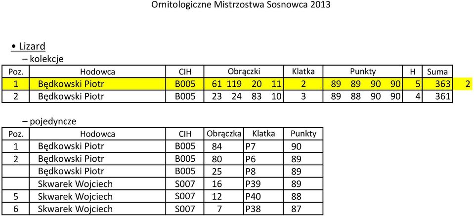 Będkowski Piotr B005 80 P6 89 Będkowski Piotr B005 25 P8 89 Skwarek Wojciech