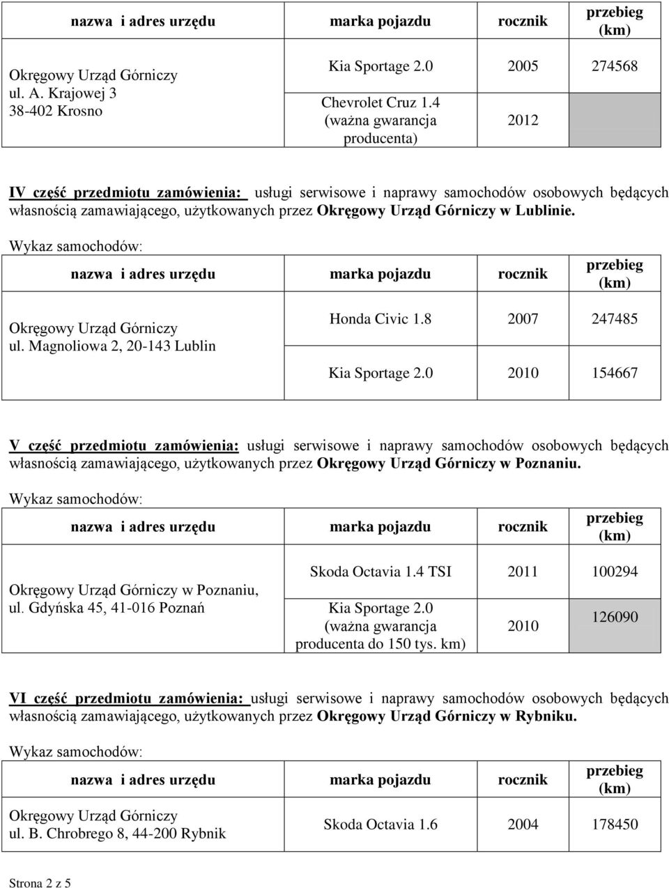 Magnoliowa 2, 20-143 Lublin Honda Civic 1.