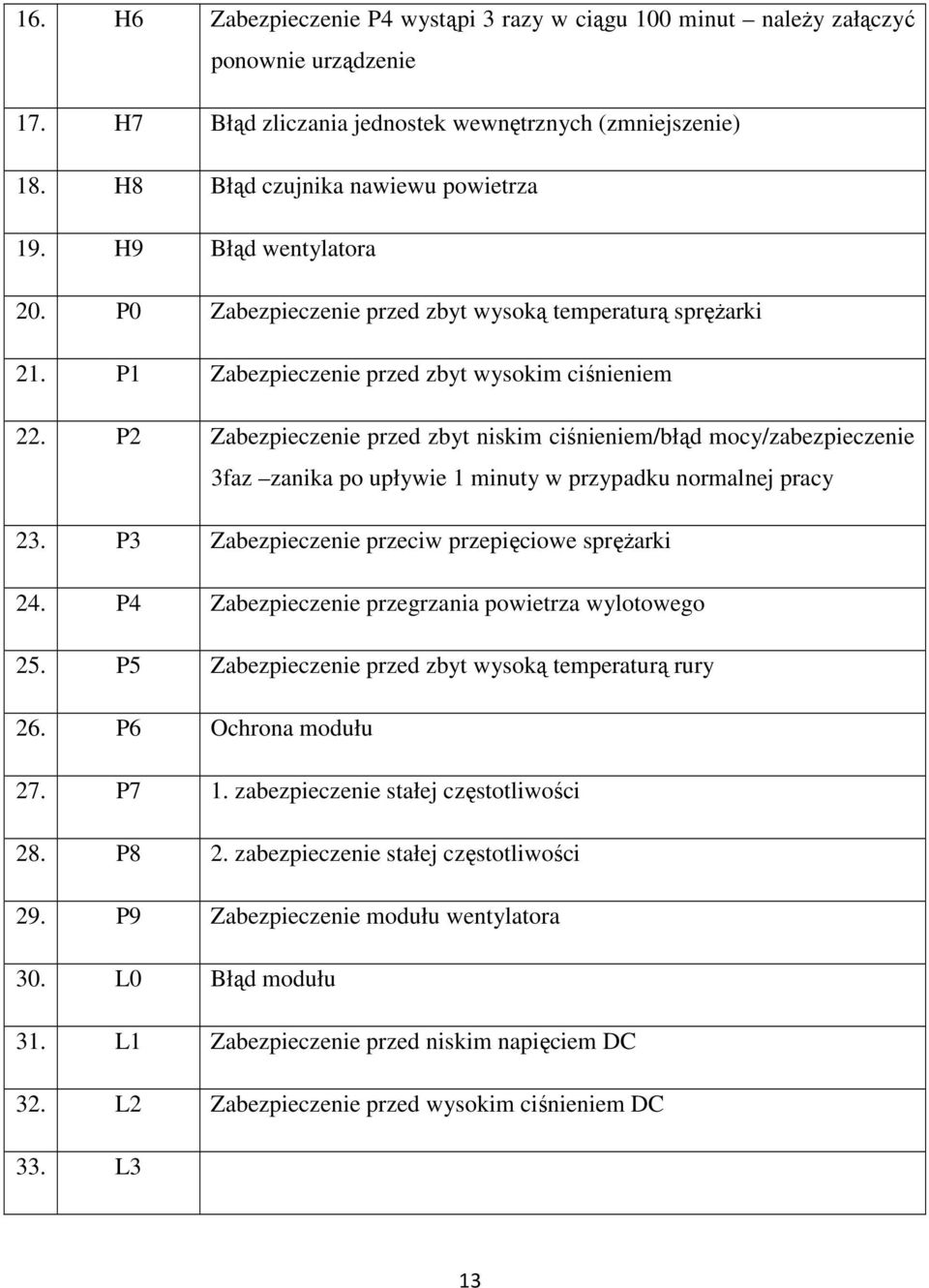 P2 Zabezpieczenie przed zbyt niskim ciśnieniem/błąd mocy/zabezpieczenie 3faz zanika po upływie 1 minuty w przypadku normalnej pracy 23. P3 Zabezpieczenie przeciw przepięciowe spręŝarki 24.