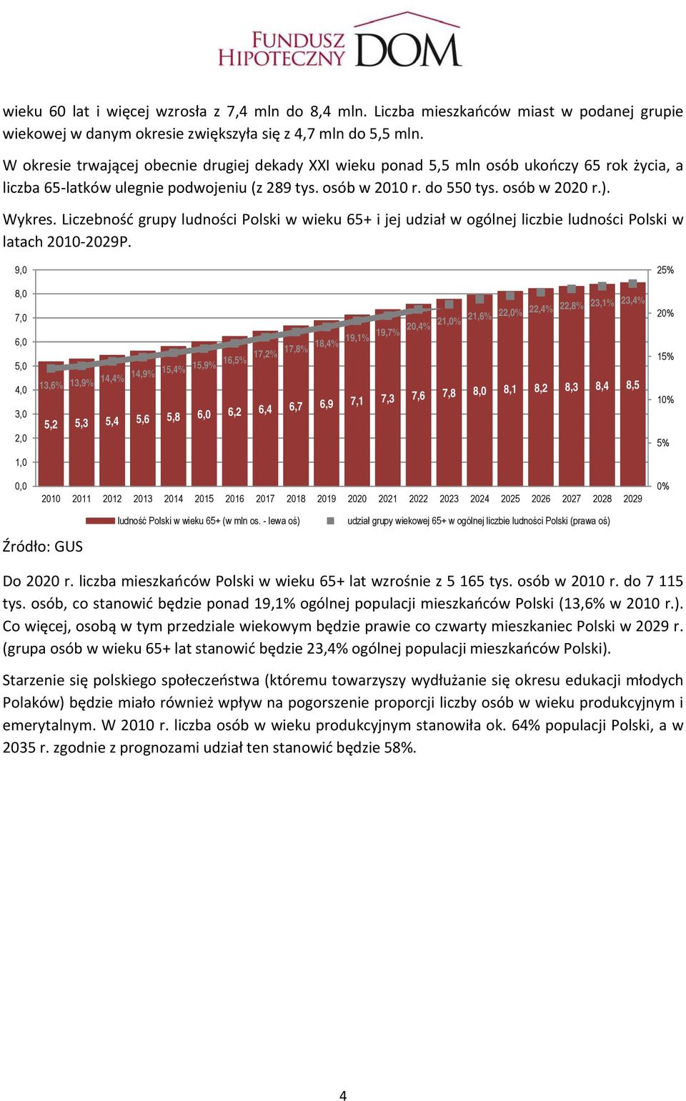 Liczebność grupy ludności Polski w wieku 65+ i jej udział w ogólnej liczbie ludności Polski w latach 2010 2029P.
