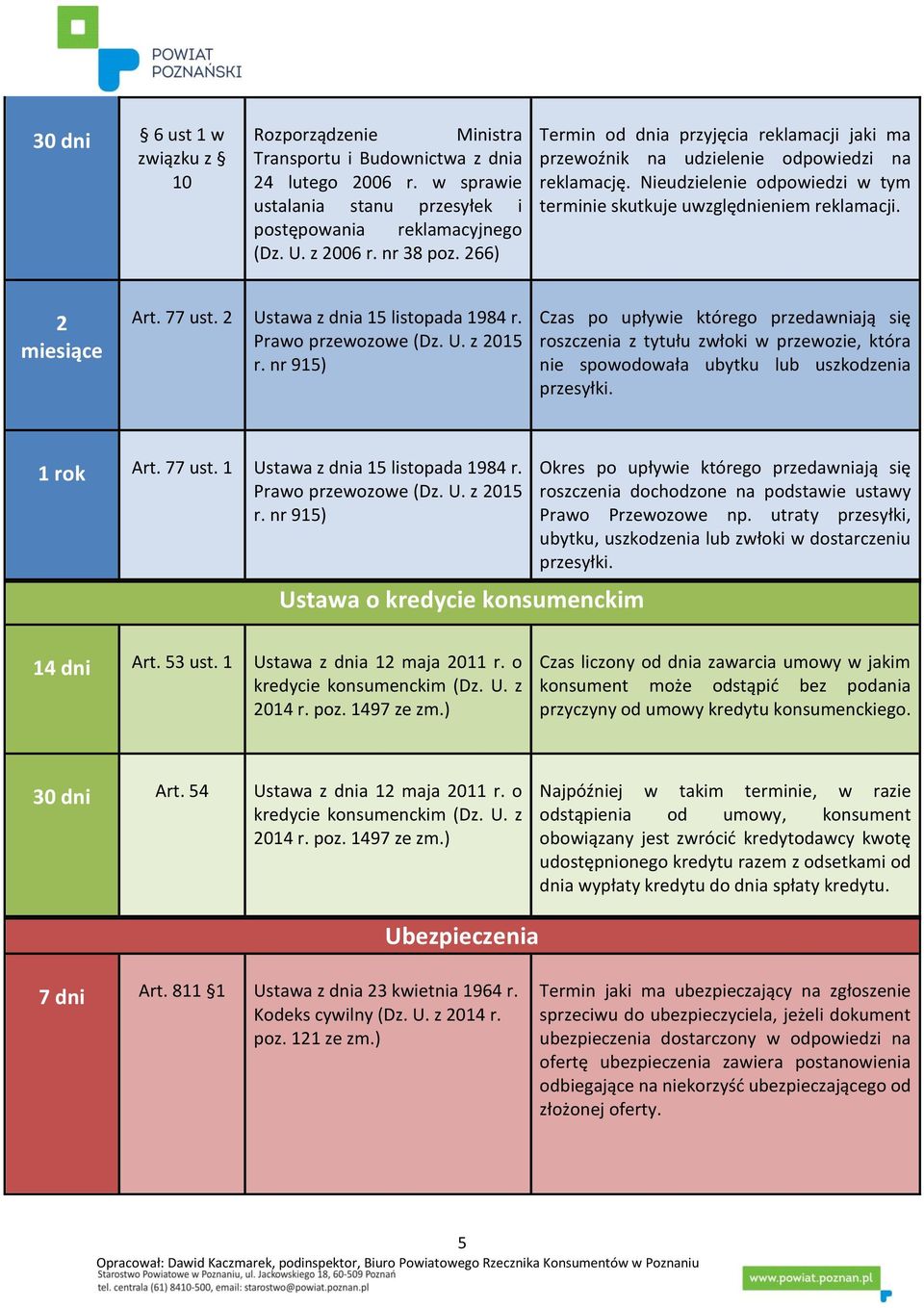 2 Ustawa z dnia 15 listopada 1984 r. Prawo przewozowe (Dz. U. z 2015 r.