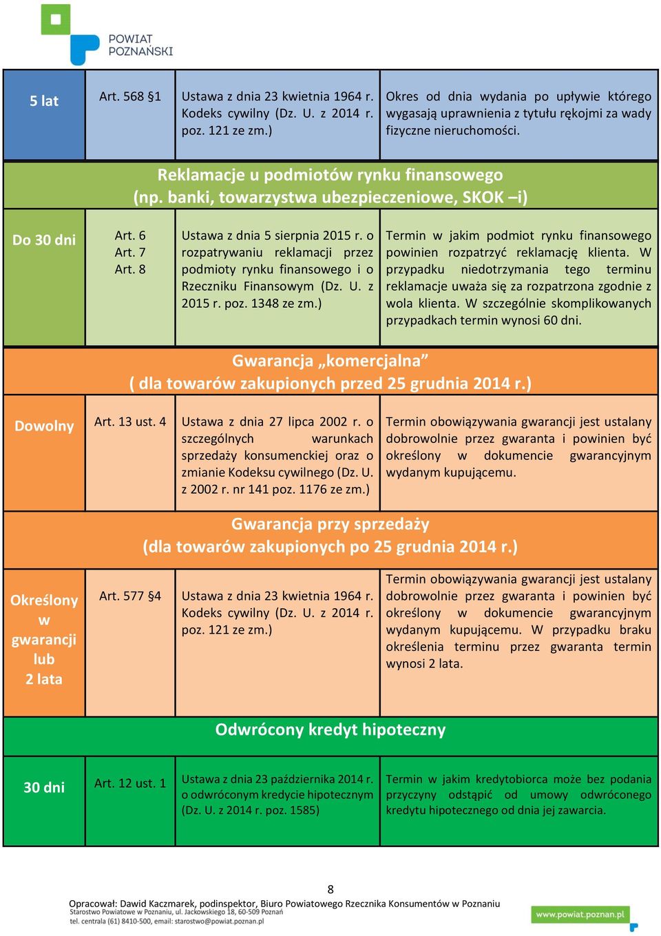 poz. 1348 ze zm.) Termin w jakim podmiot rynku finansowego powinien rozpatrzyć reklamację klienta. W przypadku niedotrzymania tego terminu reklamacje uważa się za rozpatrzona zgodnie z wola klienta.