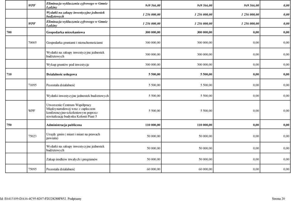 gruntów pod inwestycje 300 000,00 300 000,00 0,00 0,00 710 Działalnośc usługowa 5 500,00 5 500,00 0,00 0,00 71095 Pozostała działalność 5 500,00 5 500,00 0,00 0,00 Wydatki inwestycyjne jednostek 5