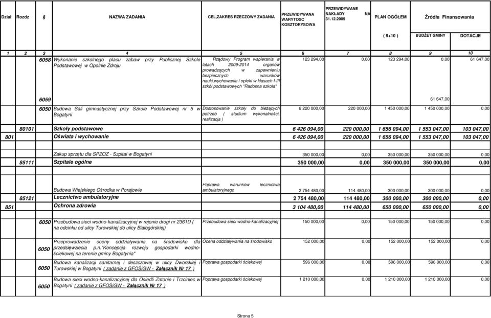 294,00 0,00 61 647,00 Podstawowej w Opolnie Zdroju latach 2009-2014 organów prowadzących w zapewnieniu bezpiecznych warunków nauki,wychowania i opieki w klasach I-III szkół podstawowych "Radosna