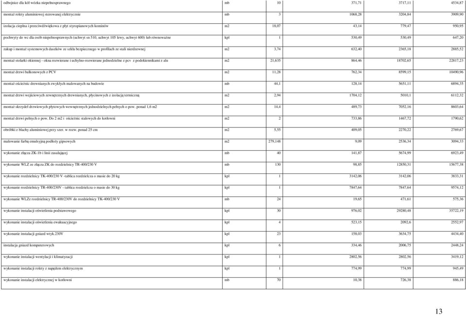 systemowych daszków ze szkła bezpiecznego w profilach ze stali nierdzewnej m2 3,74 632,40 2365,18 2885,52 montaŝ stolarki okiennej - okna rozwierane i uchylno-rozwierane jednodzielne z pcv z