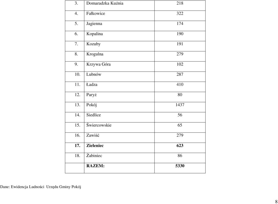 ParyŜ 80 13. Pokój 1437 14. Siedlice 56 15. Świercowskie 65 16. Zawiść 279 17.