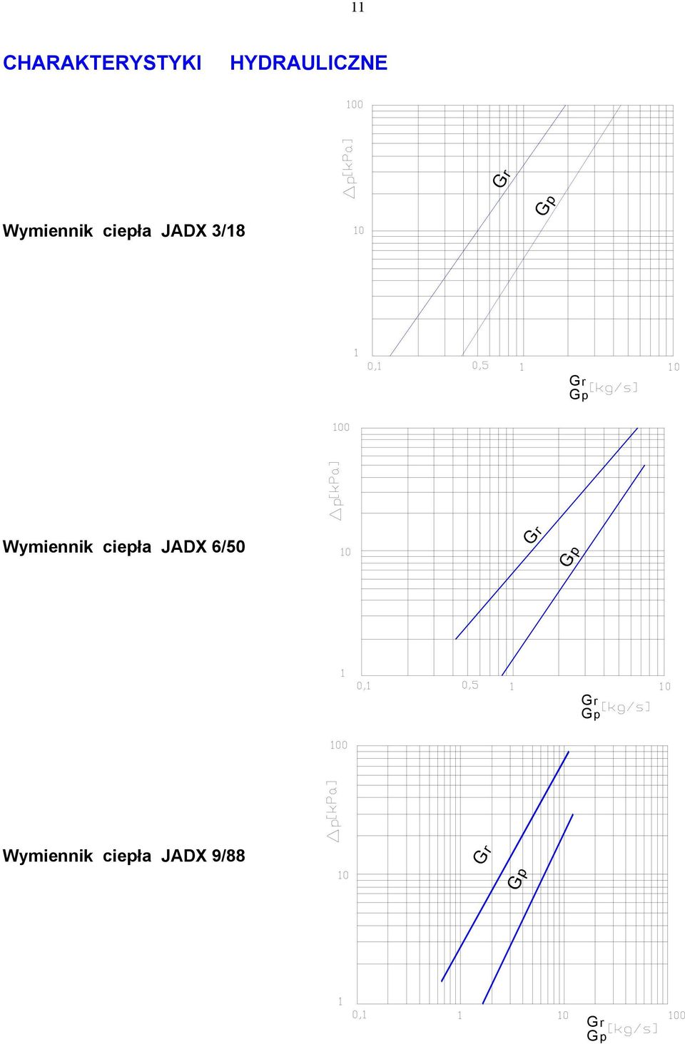 ciepła JADX 3/18 Wymiennik