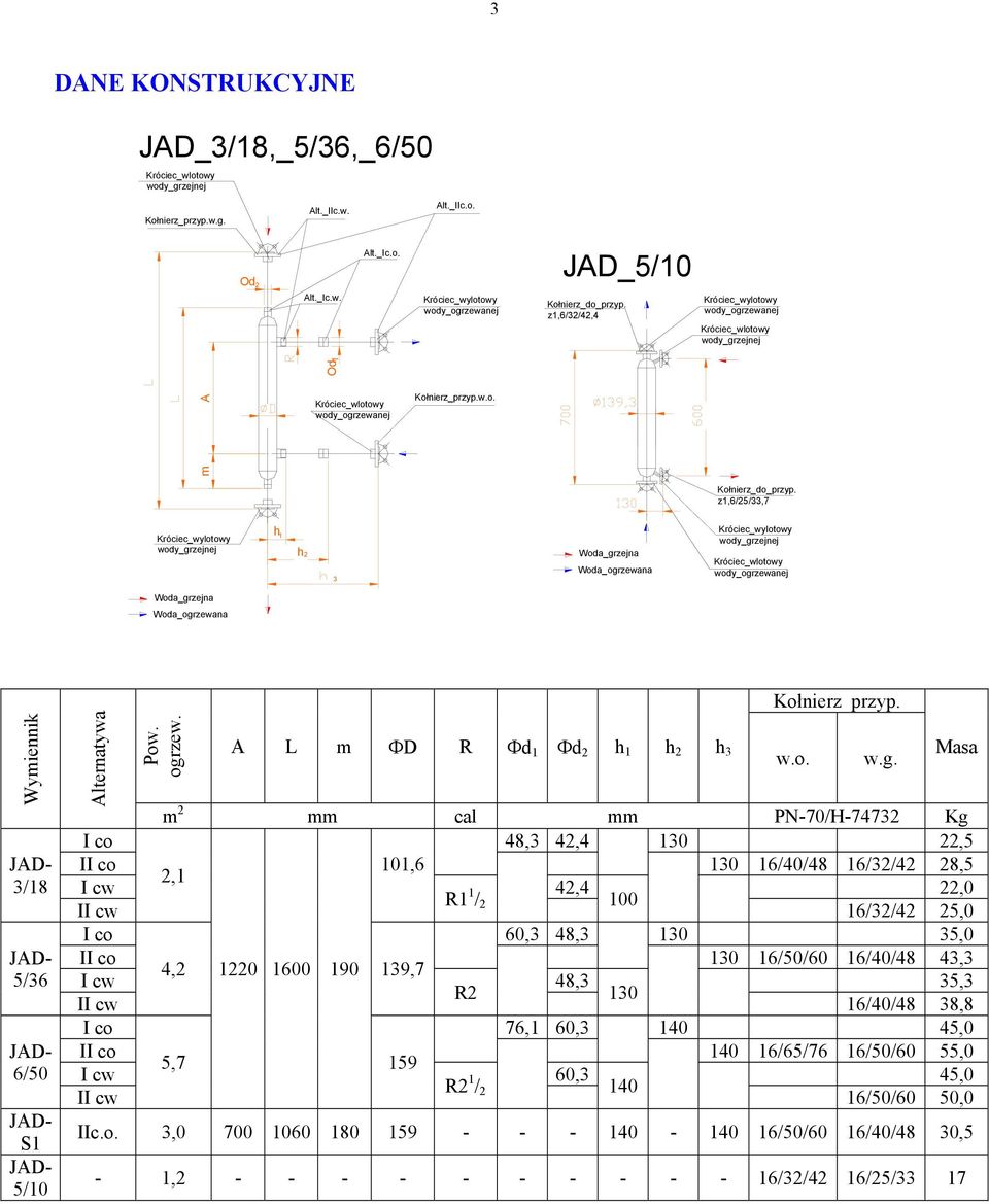 z1,6/25/33,7 Króciec_wylotowy wody_grzejnej h 1 h 2 3 Woda_grzejna Woda_ogrzewana Króciec_wylotowy wody_grzejnej Króciec_wlotowy wody_ogrzewanej Woda_grzejna Woda_ogrzewana Wymiennik JAD- 3/18 JAD-