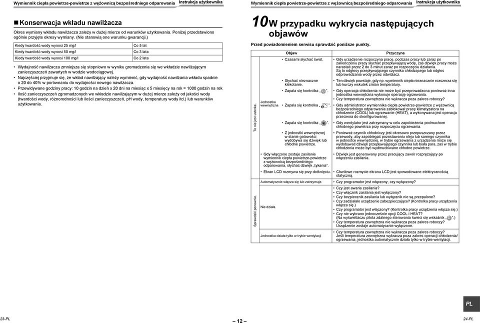 ) Kiedy twardość wody wynosi 25 mg/l Kiedy twardość wody wynosi 50 mg/l Kiedy twardość wody wynosi 100 mg/l Co 5 lat Co 3 lata Co 2 lata Wydajność nawilżacza zmniejsza się stopniowo w wyniku