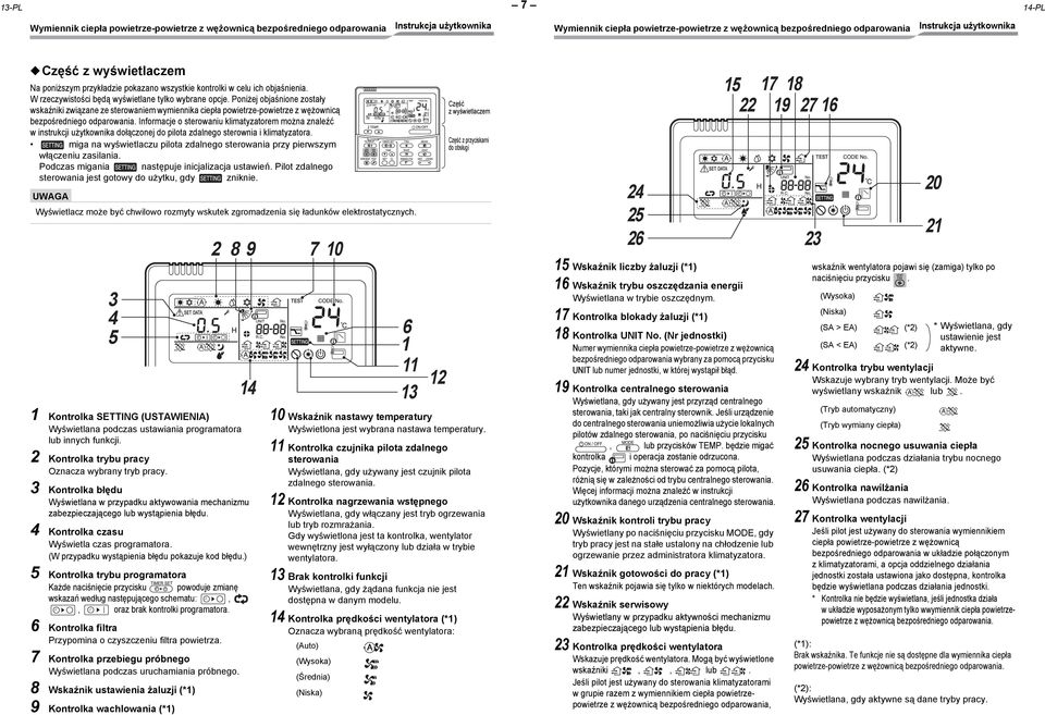 Informacje o sterowaniu klimatyzatorem można znaleźć w instrukcji użytkownika dołączonej do pilota zdalnego sterownia i klimatyzatora.