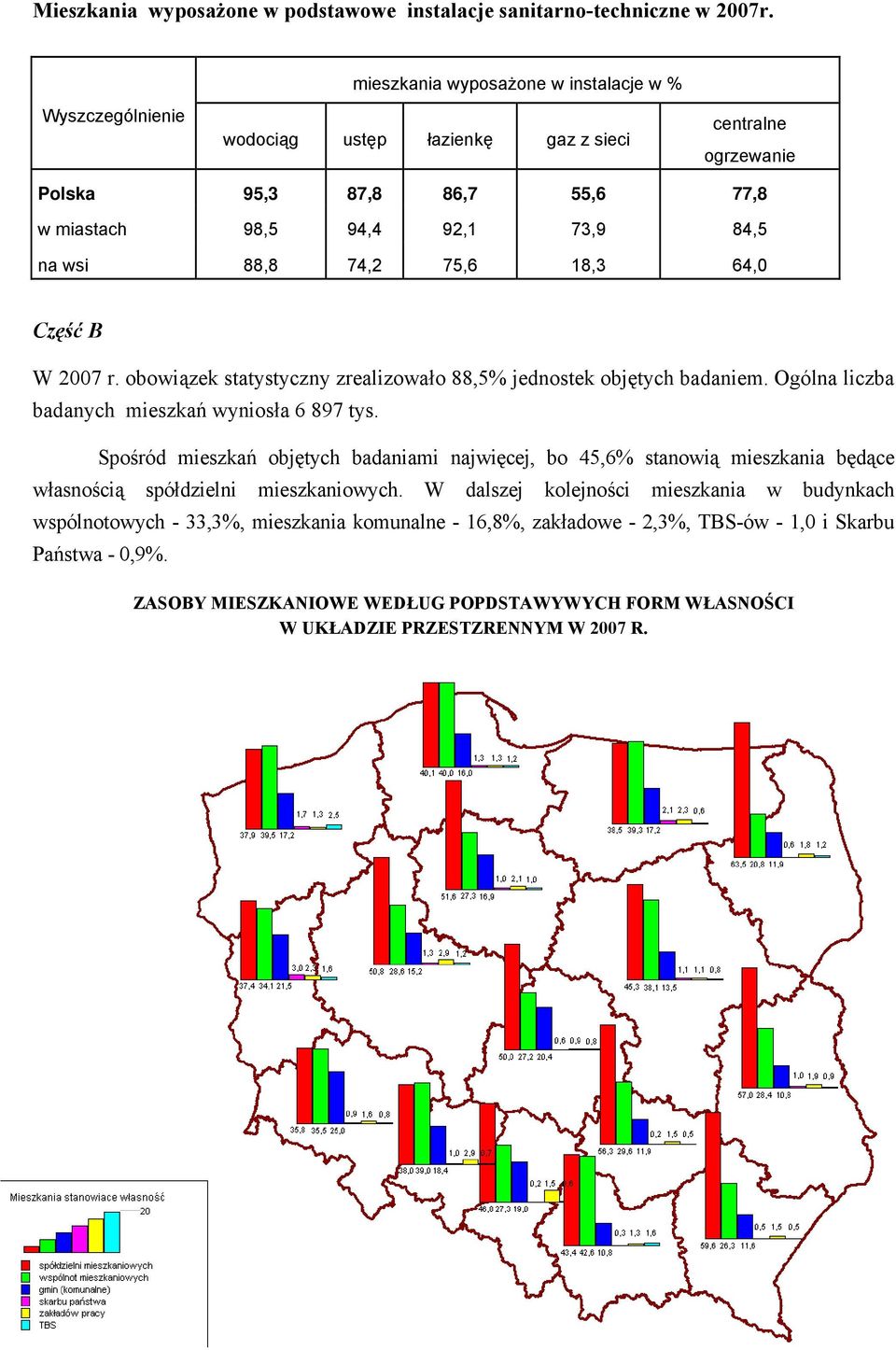 75,6 18,3 64,0 Część B W 2007 r. obowiązek statystyczny zrealizowało 88,5% jednostek objętych badaniem. Ogólna liczba badanych mieszkań wyniosła 6 897 tys.