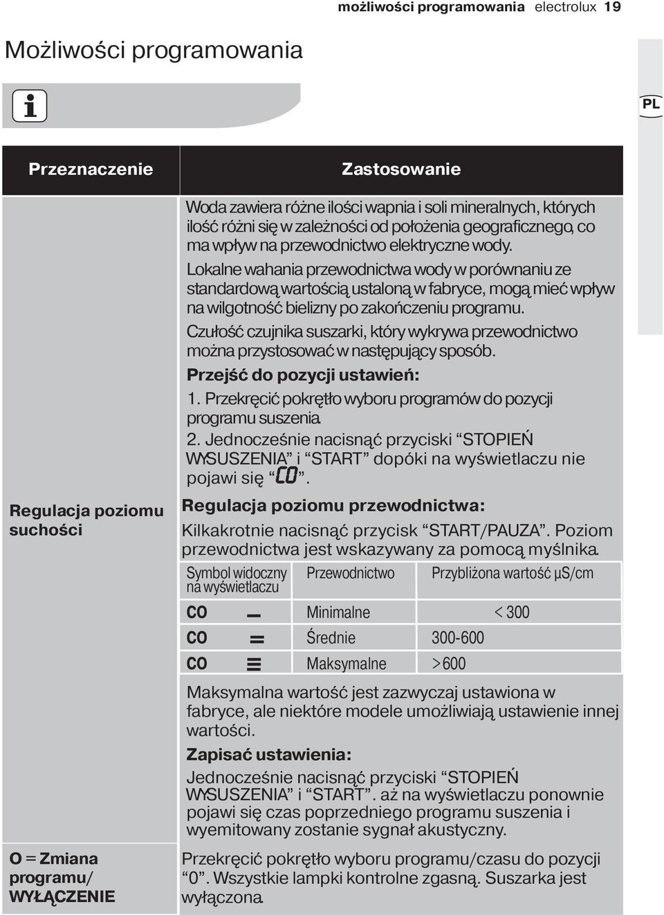 Lokalne wahania przewodnictwa wody w porównaniu ze standardową wartością ustaloną w fabryce, mogą mieć wpływ na wilgotność bielizny po zakończeniu programu.