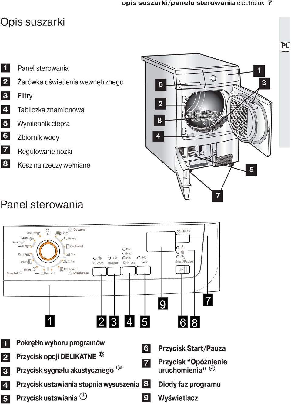 Wool Shoes Time Mix 9 1 2 3 4 5 6 8 7 1 Pokrętło wyboru programów 6 2 Przycisk opcji DELIKATNE 7 3 Przycisk sygnału akustycznego 4