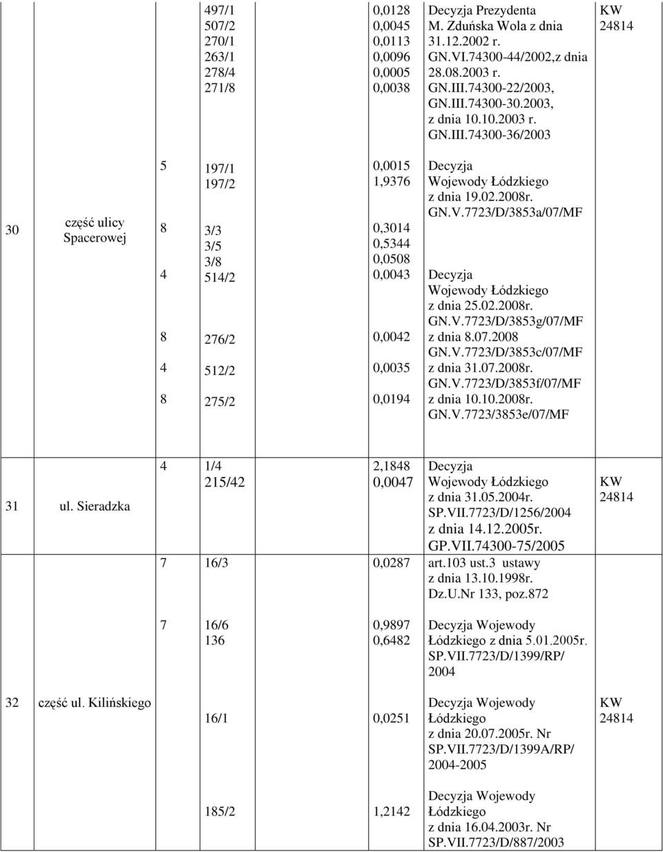 4300-36/2003 30 część ulicy Spacerowej 5 8 4 8 4 8 19/1 19/2 3/3 3/5 3/8 514/2 26/2 512/2 25/2 0,0015 1,936 0,3014 0,5344 0,0508 0,0043 0,0042 0,0035 0,0194 z dnia 19.02.2008r. GN.V.
