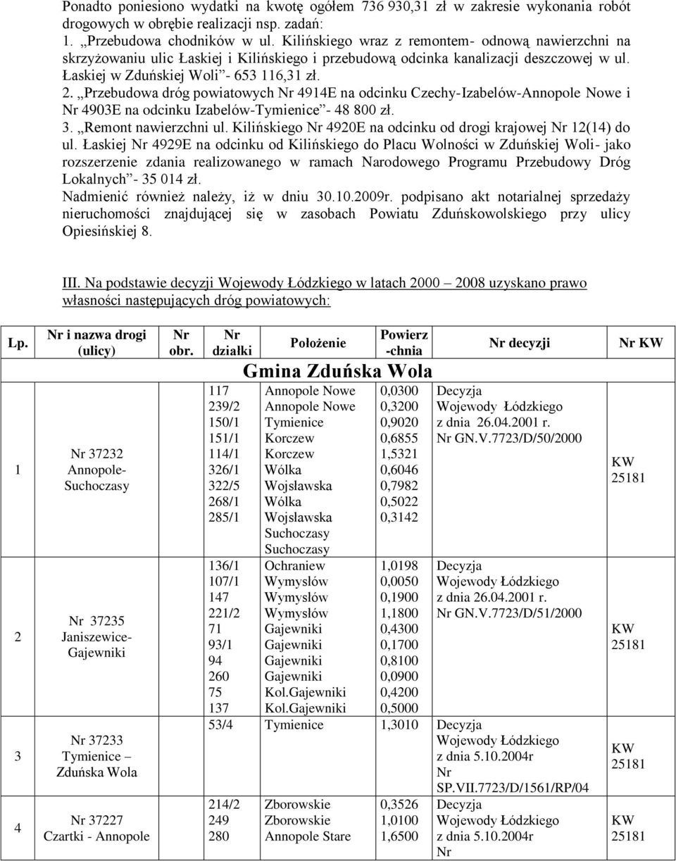 Przebudowa dróg powiatowych Nr 4914E na odcinku Czechy- Izabelów- i Nr 4903E na odcinku Izabelów-Tymienice - 48 800 zł. 3. Remont nawierzchni ul.