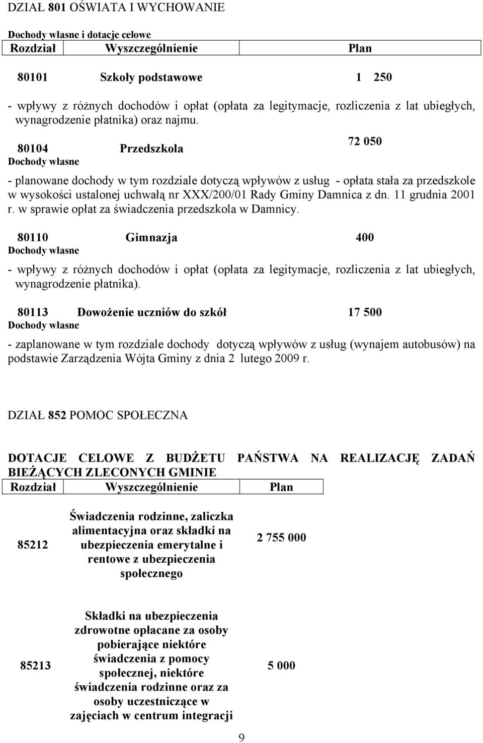 80104 Przedszkola 72 050 - planowane dochody w tym rozdziale dotyczą wpływów z usług - opłata stała za przedszkole w wysokości ustalonej uchwałą nr XXX/200/01 Rady Gminy Damnica z dn.