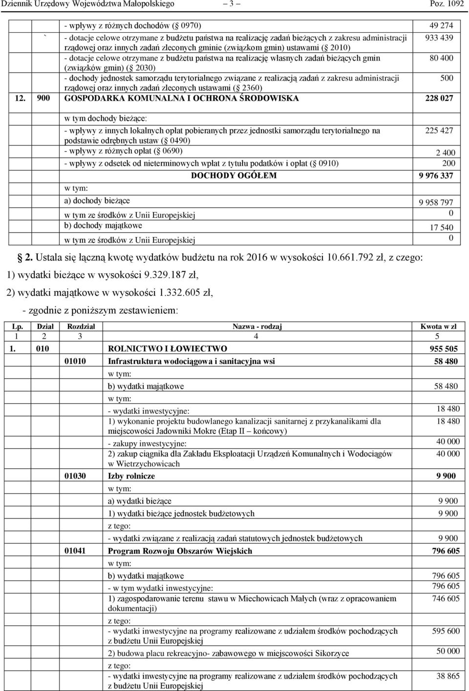 gminie (związkom gmin) ustawami ( 2010) - dotacje celowe otrzymane z budżetu państwa na realizację własnych zadań bieżących gmin 80 400 (związków gmin) ( 2030) - dochody jednostek samorządu