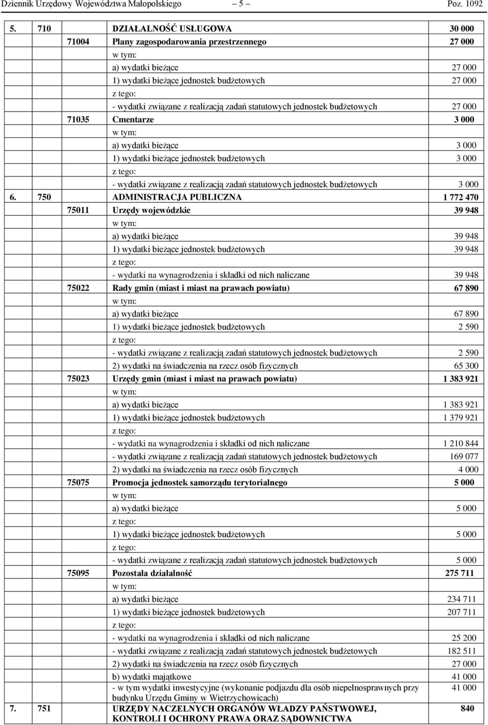 statutowych jednostek budżetowych 27 000 71035 Cmentarze 3 000 a) wydatki bieżące 3 000 1) wydatki bieżące jednostek budżetowych 3 000 - wydatki związane z realizacją zadań statutowych jednostek