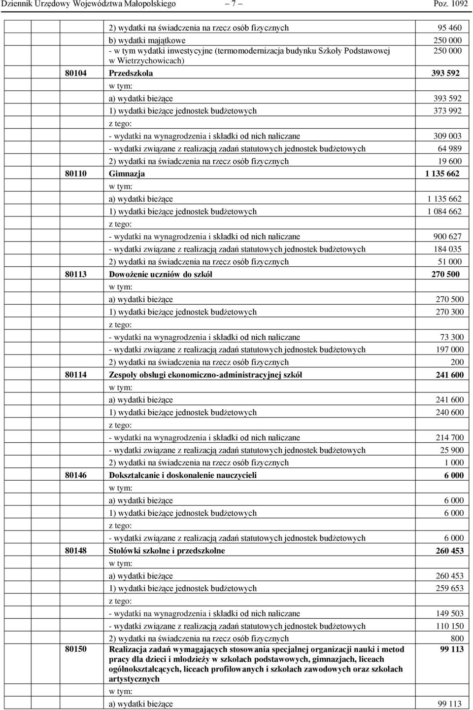 80104 Przedszkola 393 592 a) wydatki bieżące 393 592 1) wydatki bieżące jednostek budżetowych 373 992 - wydatki na wynagrodzenia i składki od nich naliczane 309 003 - wydatki związane z realizacją