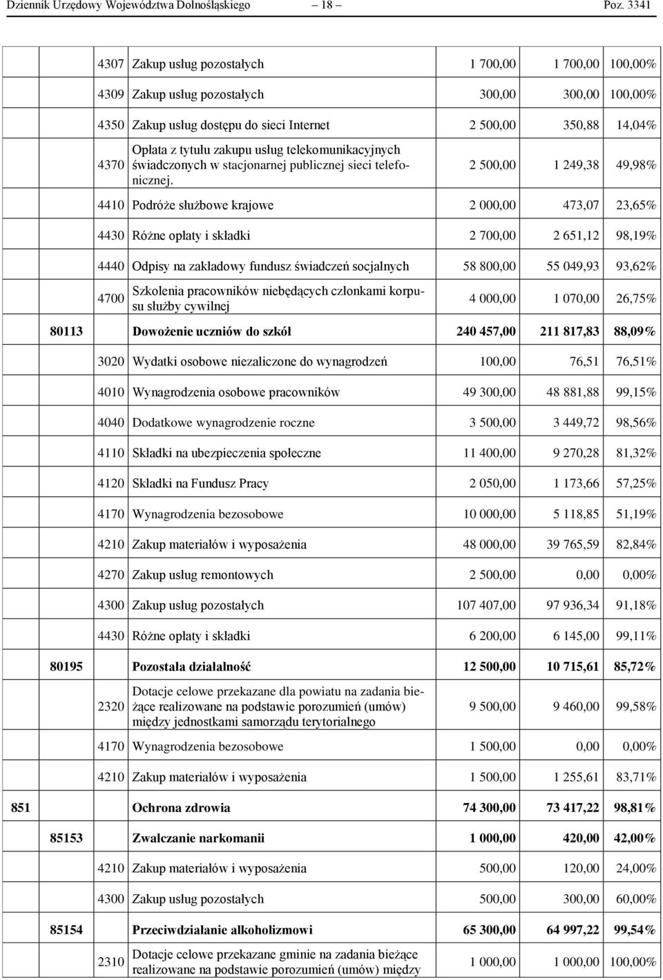 zakupu usług telekomunikacyjnych świadczonych w stacjonarnej publicznej sieci telefonicznej.