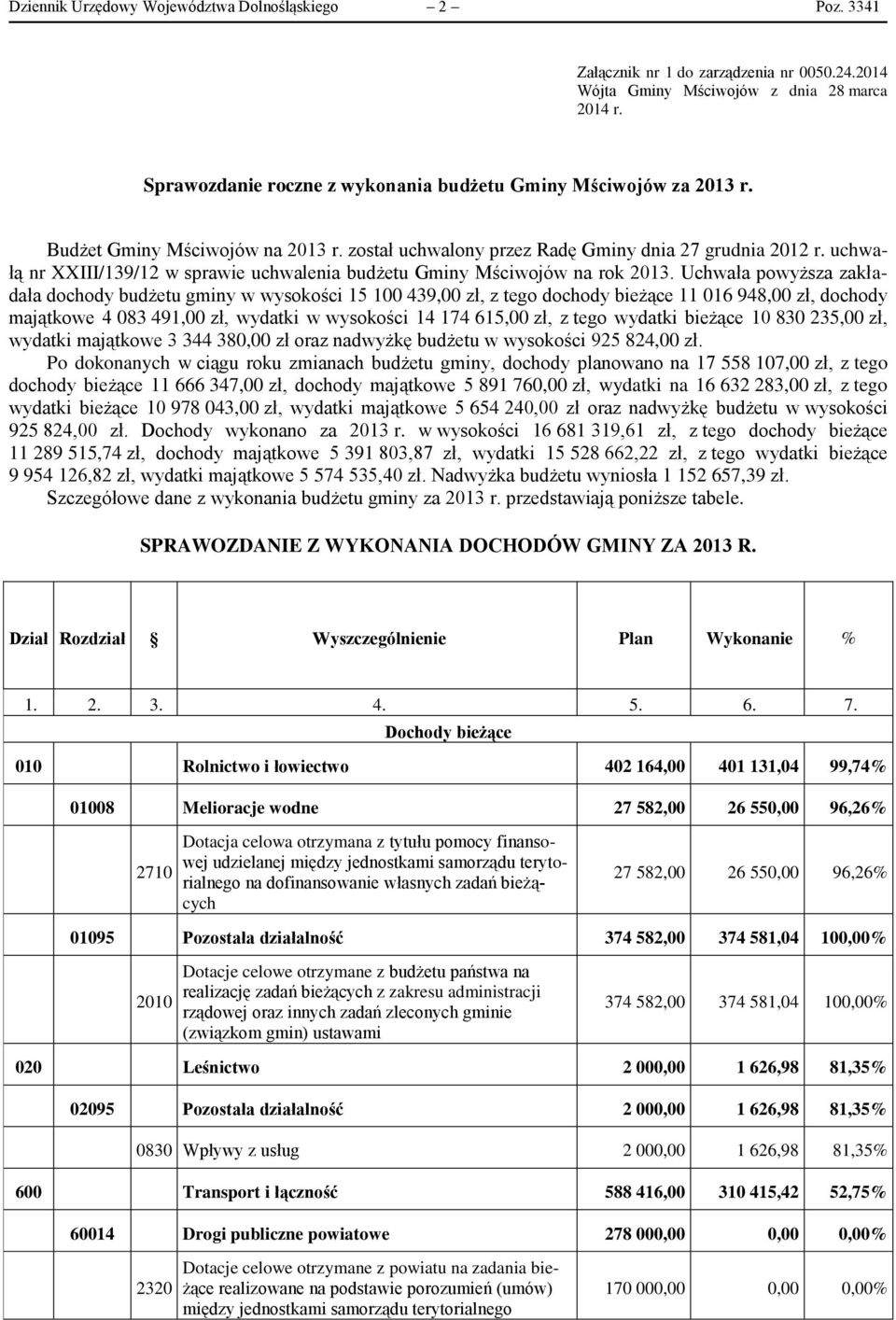 uchwałą nr XXIII/139/12 w sprawie uchwalenia budżetu Gminy Mściwojów na rok 2013.