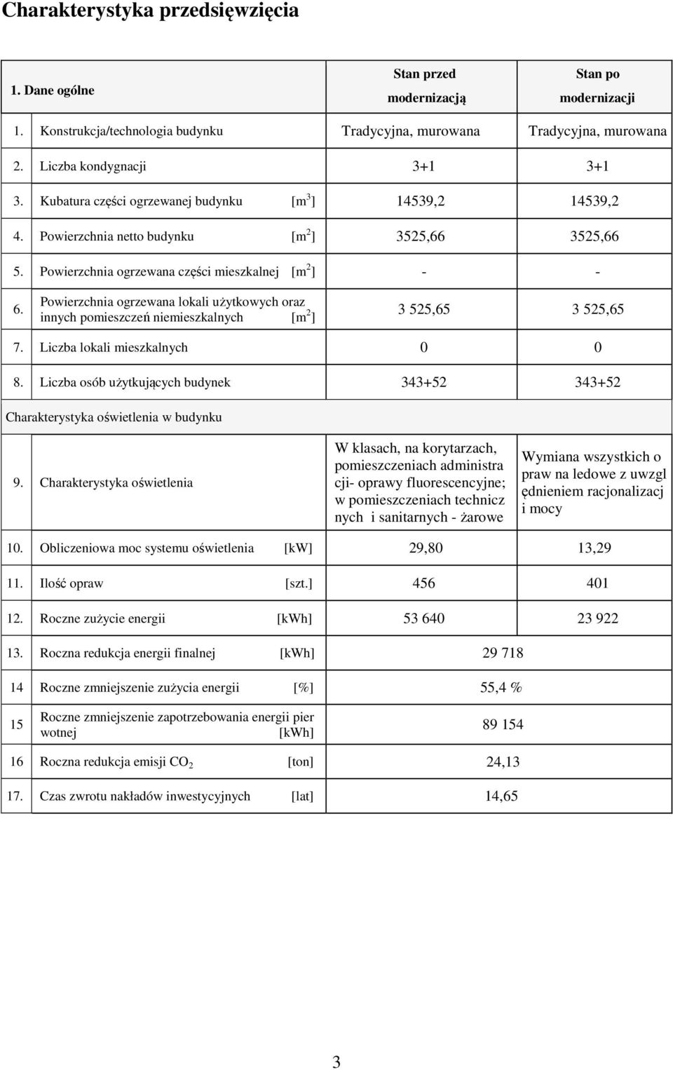 Powierzchnia ogrzewana lokali użytkowych oraz innych pomieszczeń niemieszkalnych [m 2 ] 3 525,65 3 525,65 7. Liczba lokali mieszkalnych 0 0 8.