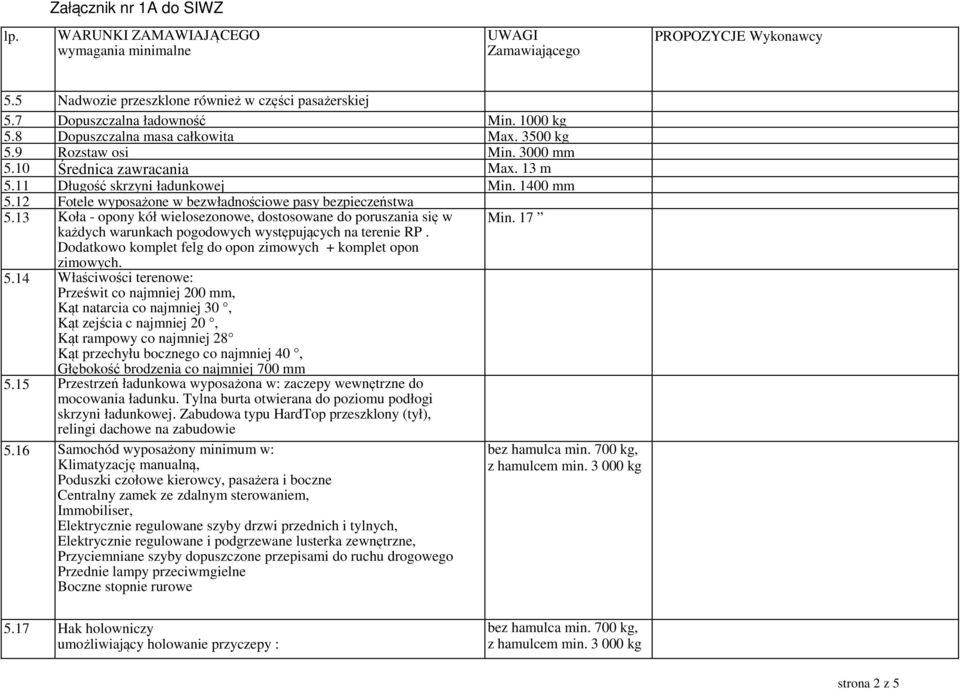 17 każdych warunkach pogodowych występujących na terenie RP. Dodatkowo komplet felg do opon zimowych + komplet opon zimowych. 5.