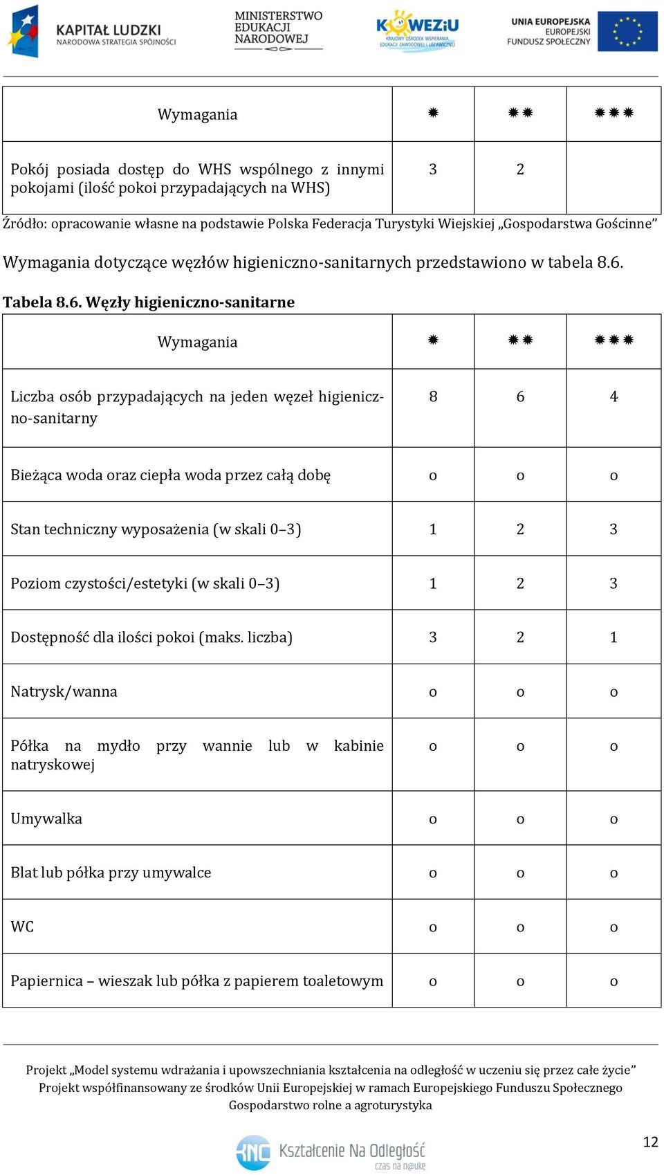 Tabela 8.6.