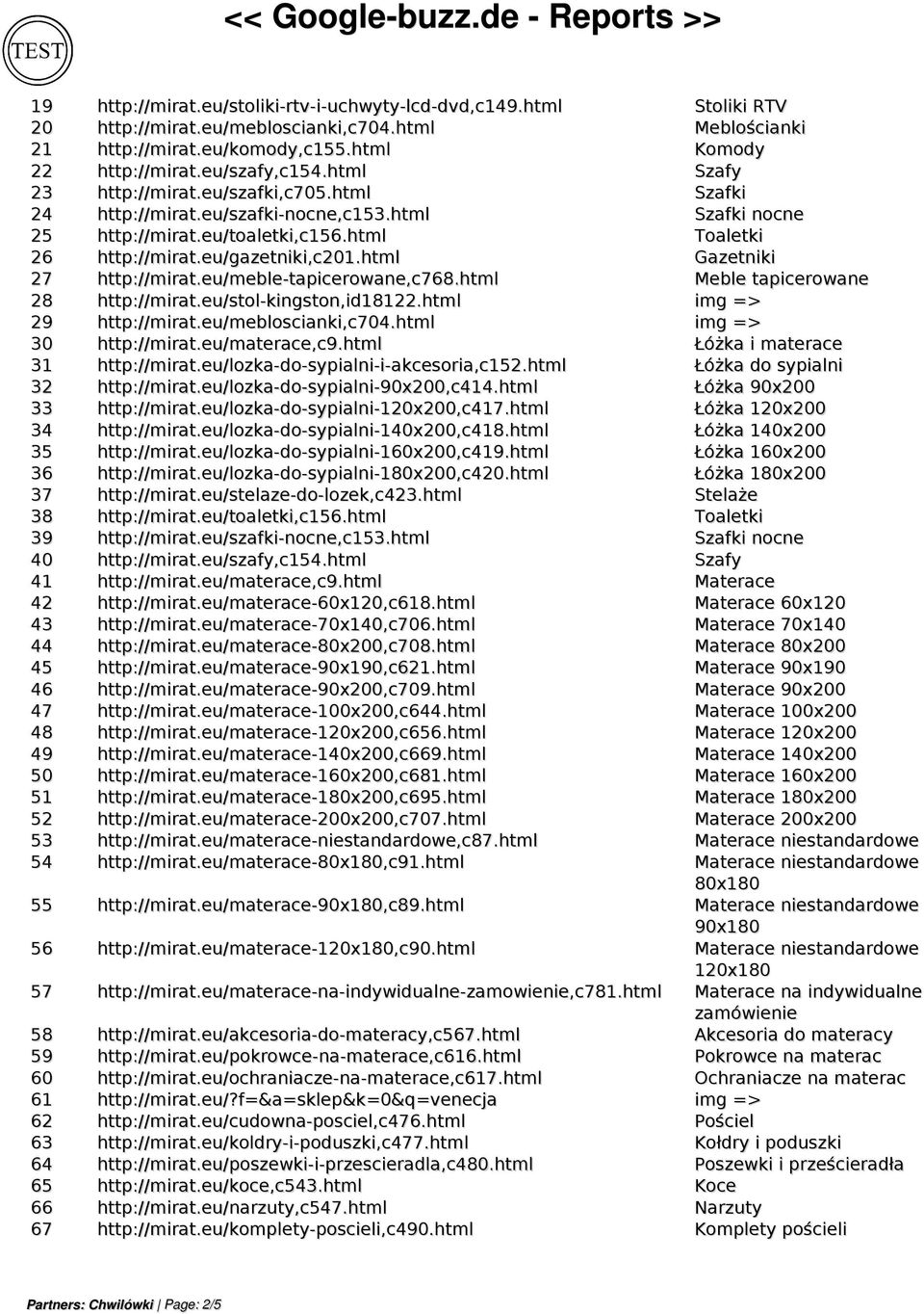 html Gazetniki 27 http://mirat.eu/meble-tapicerowane,c768.html tapicerowane 28 http://mirat.eu/stol-kingston,id18122.html img => 29 http://mirat.eu/mebloscianki,c704.html img => 30 http://mirat.