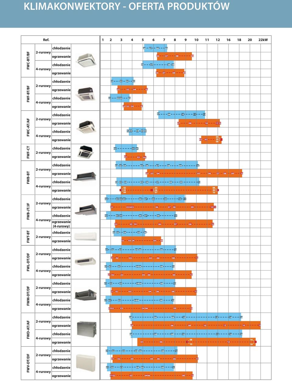 05 06 07 08 11 12 07 08 11 12 02 03 04 05 06 04 FWF-CT 02 03 04 02 03 04 FWB-BT 4-rurowy 02 03 04 05 02 03 04 05 06 07 08 02 03 04 06 02 03 07 04 05 06 07 08 09 09 05 06 08 09 07 08 09 FWB-JT/JF