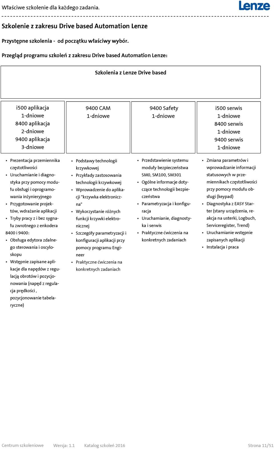 i500 serwis 1-dniowe 8400 serwis 1-dniowe 9400 serwis 1-dniowe Prezentacja przemiennika częstotliwości Uruchamianie i diagnostyka przy pomocy modułu obsługi i oprogramowania inżynieryjnego