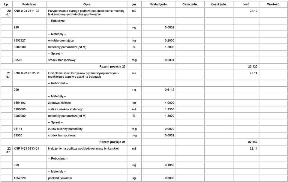 120 21 KNR 0-23 2612-06 Ocieplenie ścian budynków płytami styropianowymi - przyklejenie warstwy siatki na ścianach m2 22.14 999 r-g 0.6112 1554103 zaprawa klejowa kg 4.