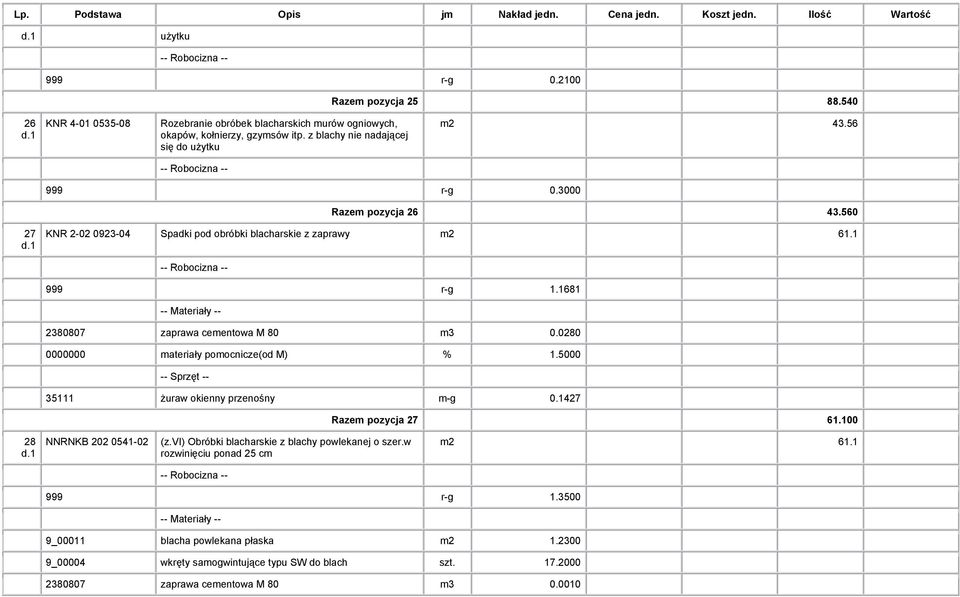 1681 2380807 zaprawa cementowa M 80 m3 0.0280 35111 żuraw okienny przenośny m-g 0.1427 Razem pozycja 27 61.100 28 NNRNKB 202 0541-02 (z.