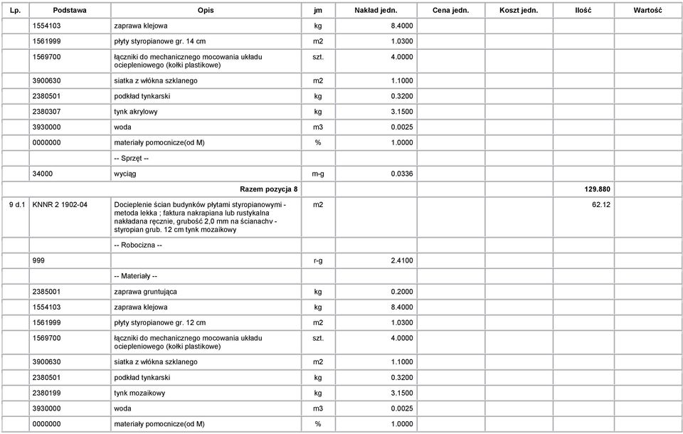 0000 34000 wyciąg m-g 0.0336 Razem pozycja 8 129.