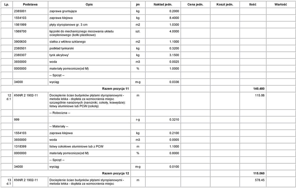 3200 2380307 tynk akrylowy' kg 3.1500 3930000 woda m3 0.0025 0000000 materiały pomocnicze(od M) % 1.0000 34000 wyciąg m-g 0.0336 Razem pozycja 11 140.