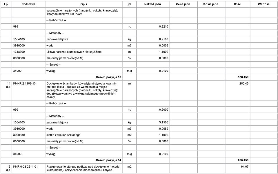 450 14 KNNR 2 1902-13 Docieplenie ścian budynków płytami styropianowymi - metoda lekka - dopłata za wzmocnienia miejsc szczególnie narażonych (narożniki, cokoły, krawędzie): dodatkowa warstwa z