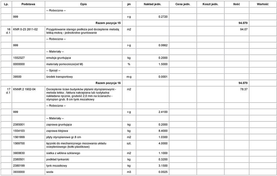 070 17 KNNR 2 1902-04 Docieplenie ścian budynków płytami styropianowymi - metoda lekka ; faktura nakrapiana lub rustykalna nakładana ręcznie, grubość 2,0 mm na ścianachv - styropian grub.