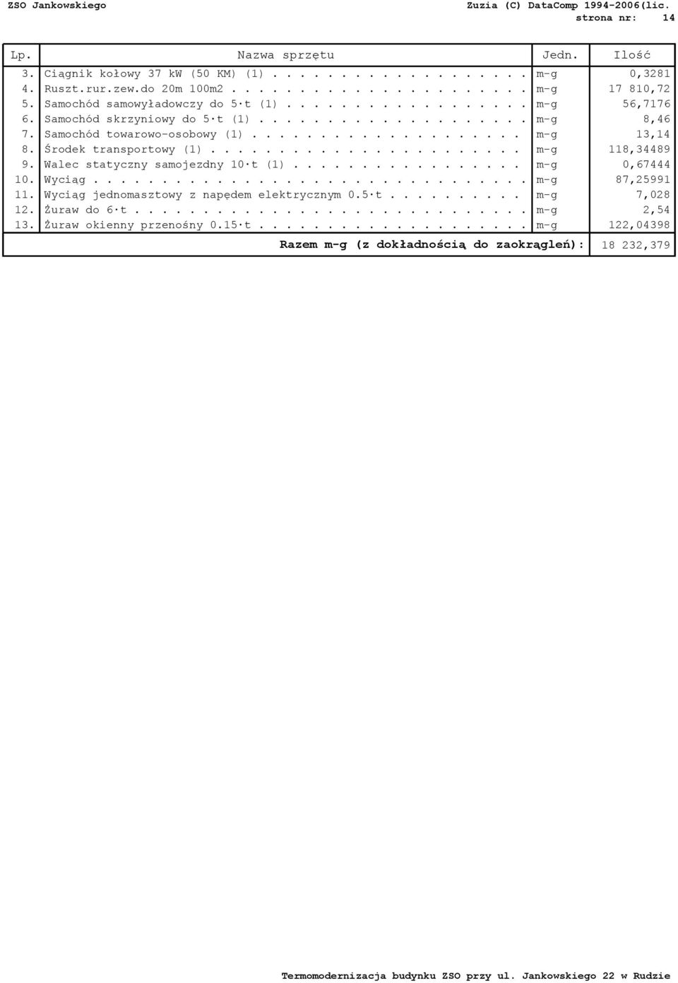 Środek transportowy (1)....................... m-g 118,34489 9. Walec statyczny samojezdny 10 t (1)................. m-g 0,67444 10. Wyciąg................................ m-g 87,25991 11.