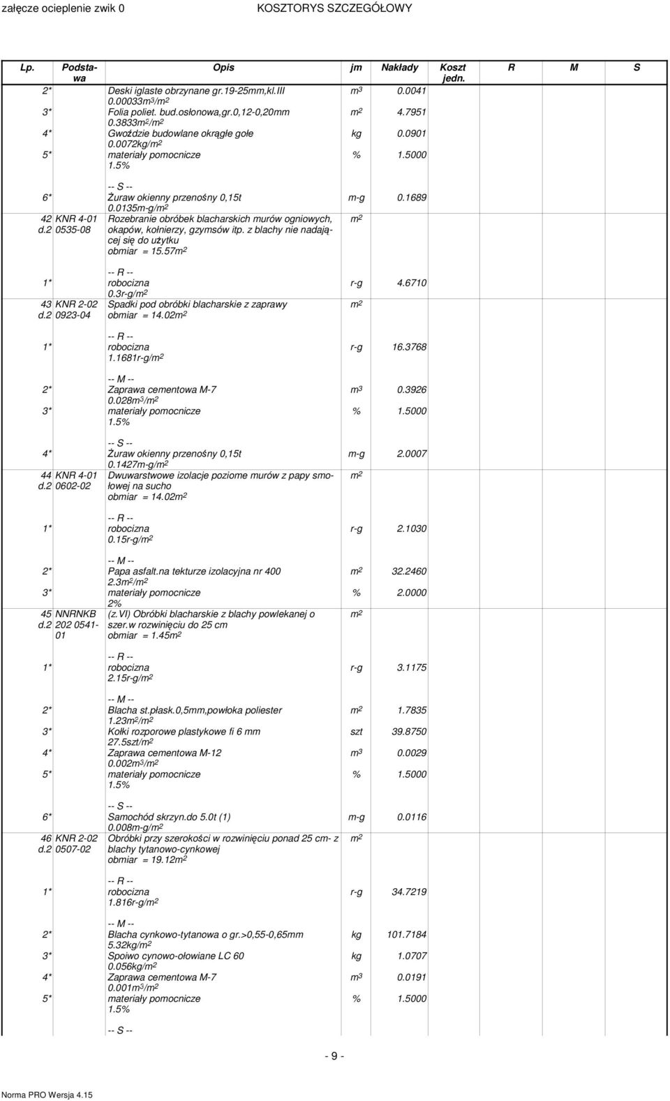 z blachy nie nadającej się do użytku obiar = 15.57 r-g 4.6710 Spadki pod obróbki blacharskie z zaprawy obiar = 14.02 1.1681r-g/ r-g 16.3768 3 0.3926 2* Zaprawa ceentowa M-7 0.